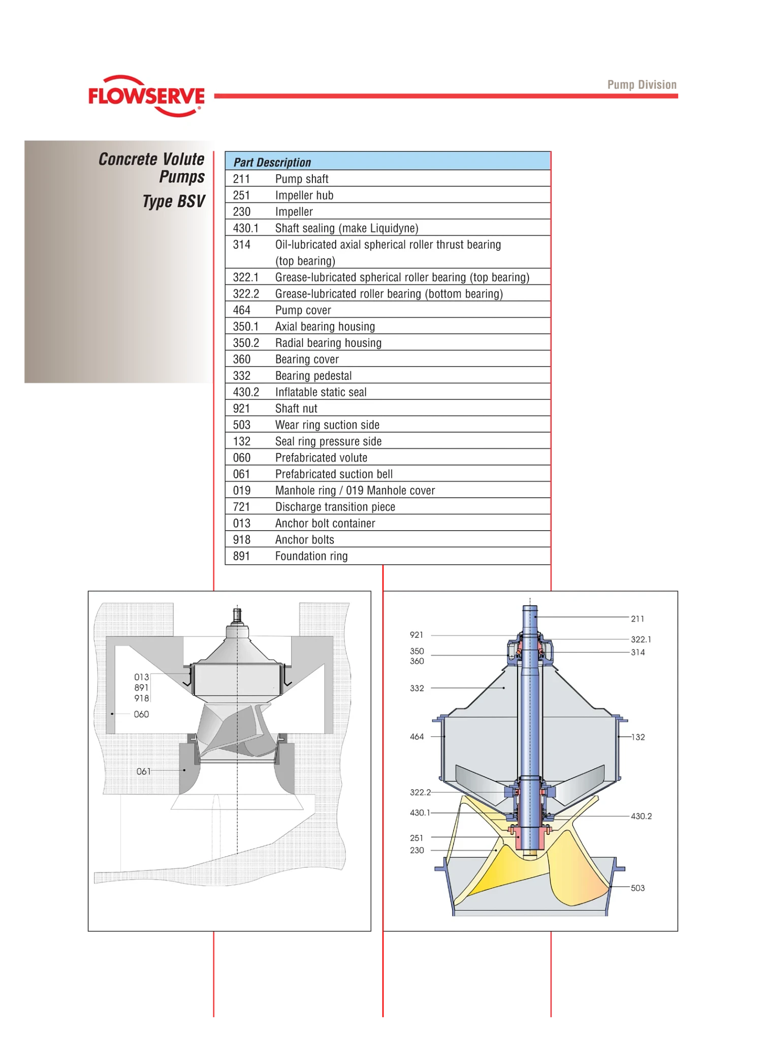 BSV混凝土蜗壳泵部件介绍