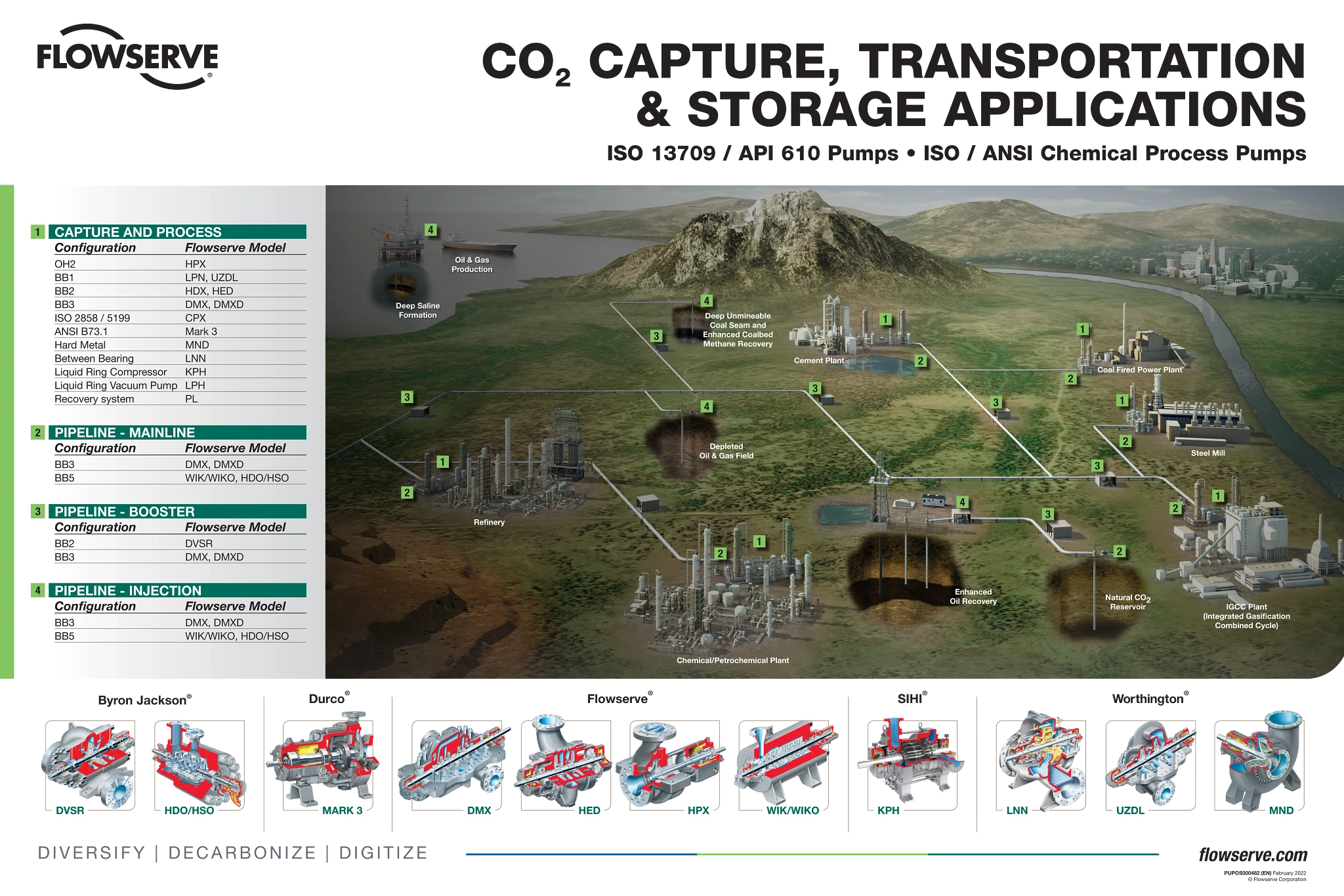 CO2捕集和储运应用泵海报