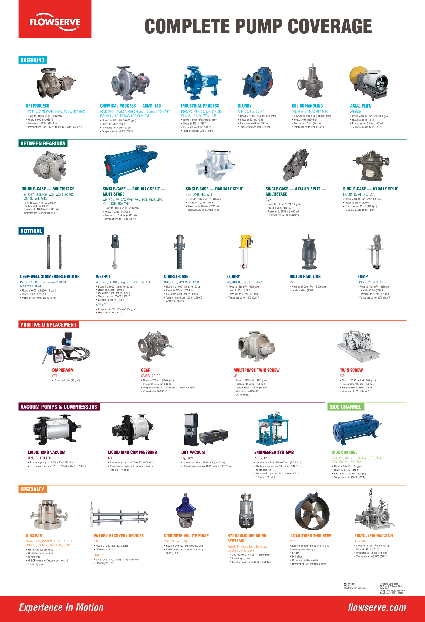 Flowserve全部泵种类海报