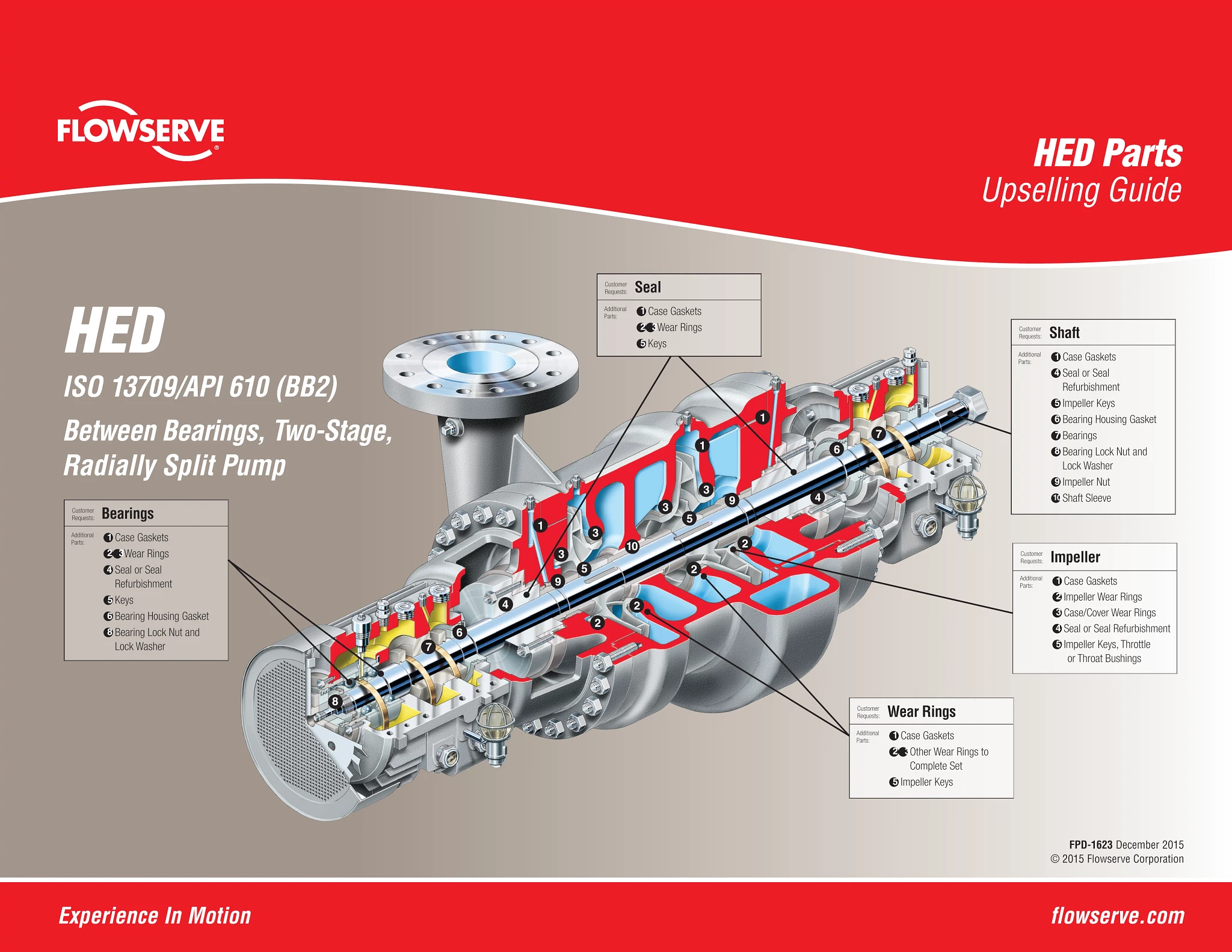 HED ISO 13709/API 610（BB2）海报