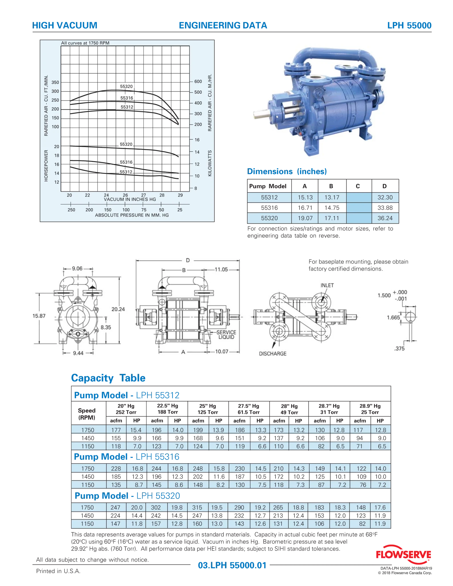 SIHI LPH 55000 - NA设计