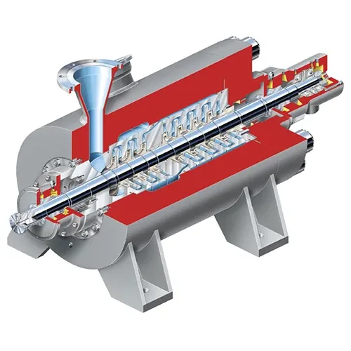 Flowserve WIK和WIKO双支撑式泵 - 卧式，多级，双壳
